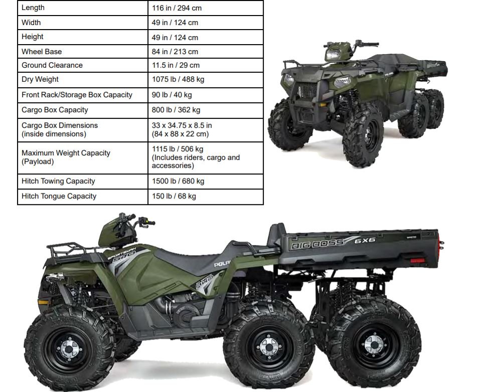 2017-2022 Polaris Sportsman 570 6x6 Service Manual